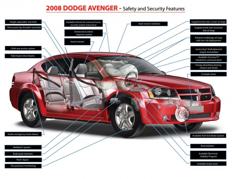  Dodge Avenger 2008 года  (фото 9 из 86)